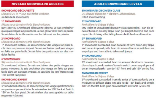 ESF Snowboard Class levels.PNG